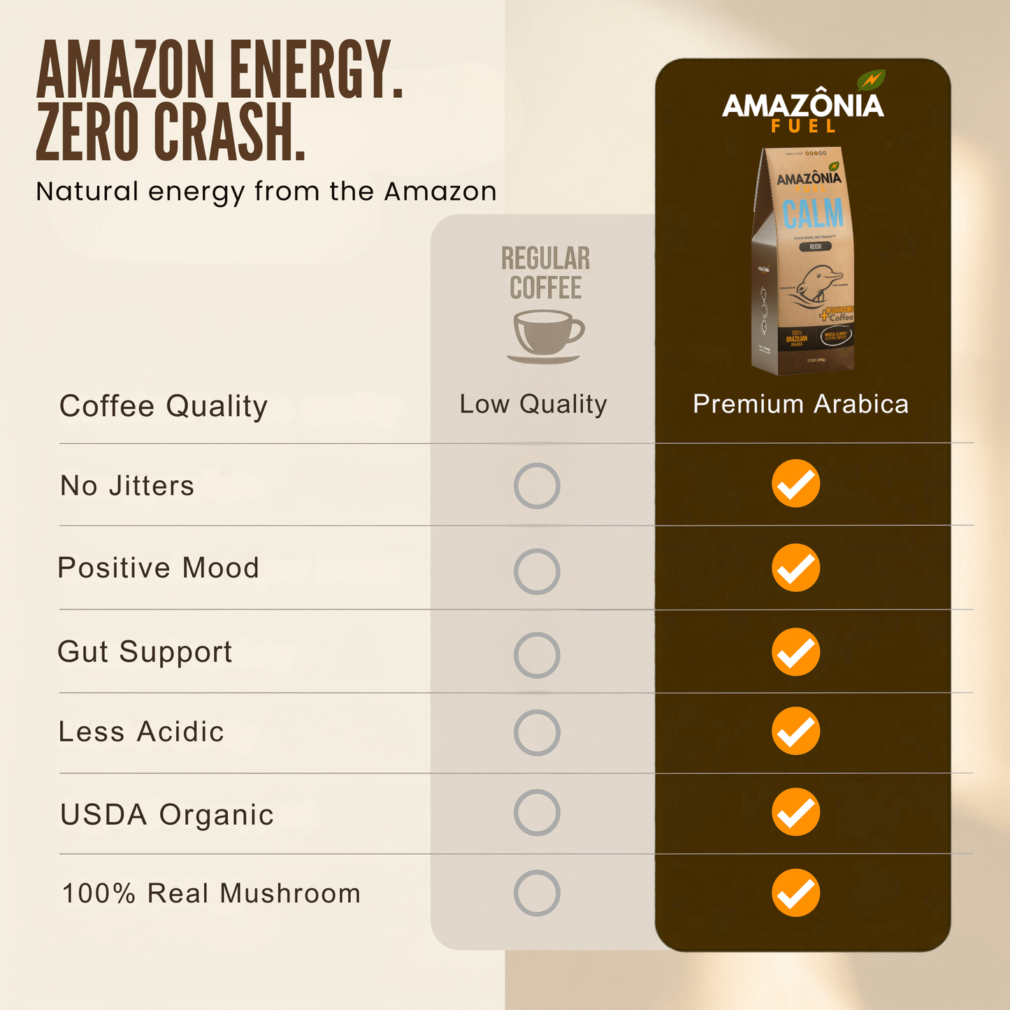 Calm Mushroom Coffee - Amazonia Fuel