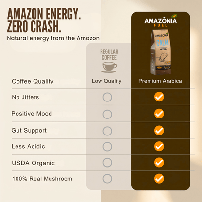 Calm Mushroom Coffee - Amazonia Fuel