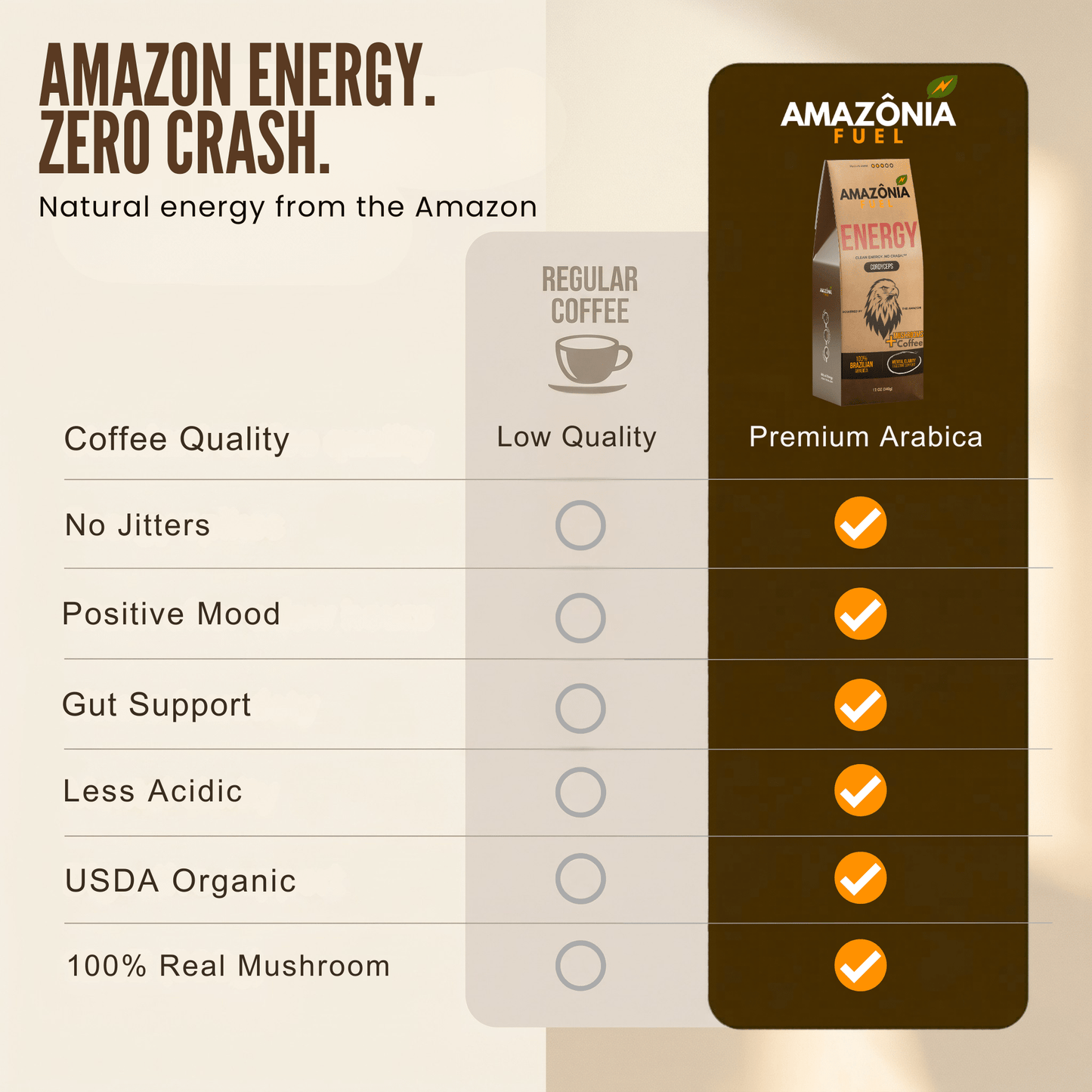 Energy Mushroom Coffee - Amazonia Fuel