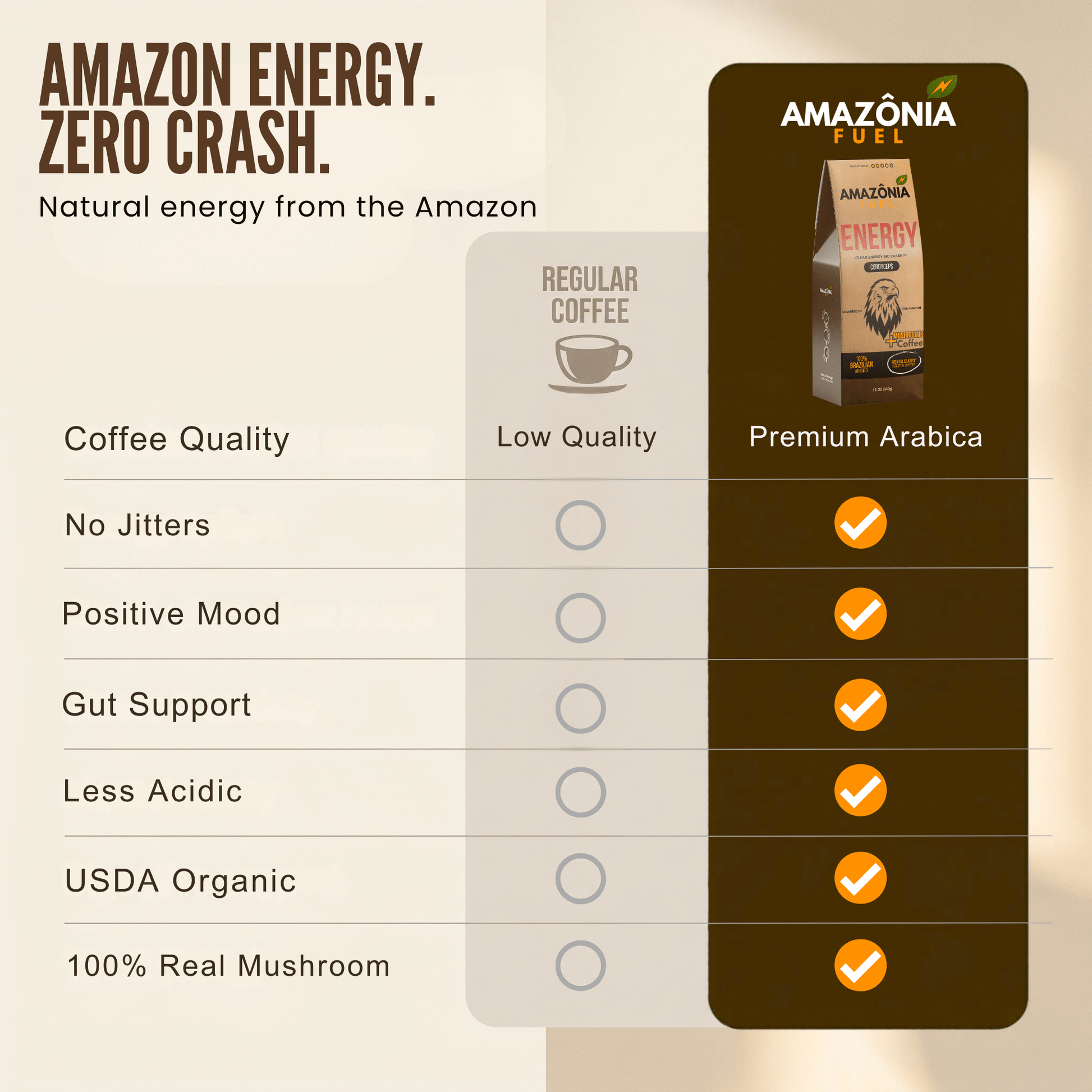 Energy Mushroom Coffee - Amazonia Fuel