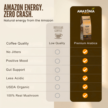 Focus Ground Mushroom Coffee - Amazonia Fuel